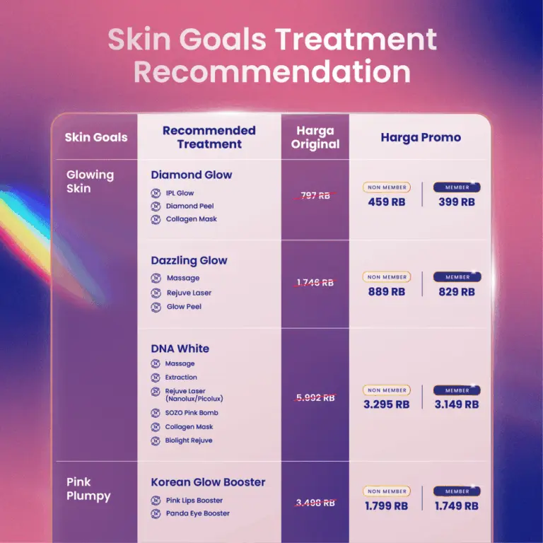 BAU Mei 2026 - Area 1_Skin Goals-1.
