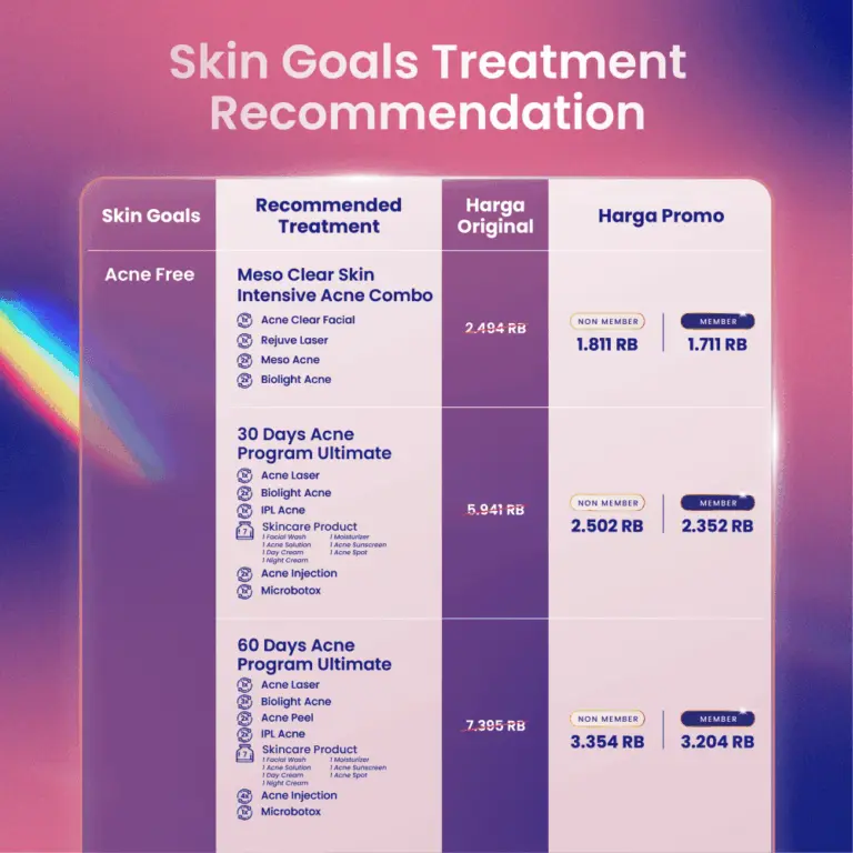 BAU Mei 2026 - Area 1_Skin Goals-2.