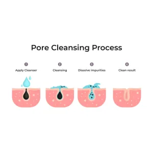 Proses Pembersihan Wajah dengan Cleanser
