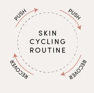 Jadwal Skin Cycling